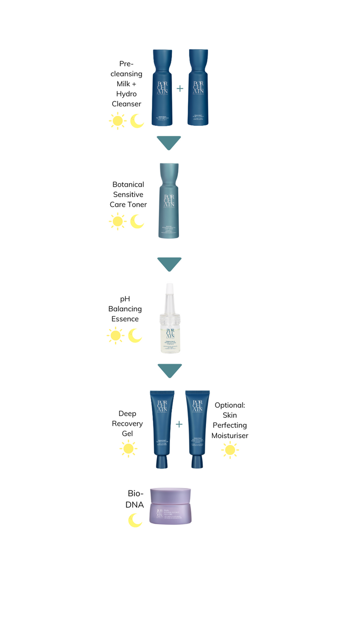 Combination Skin Routine – Porcelain Skin