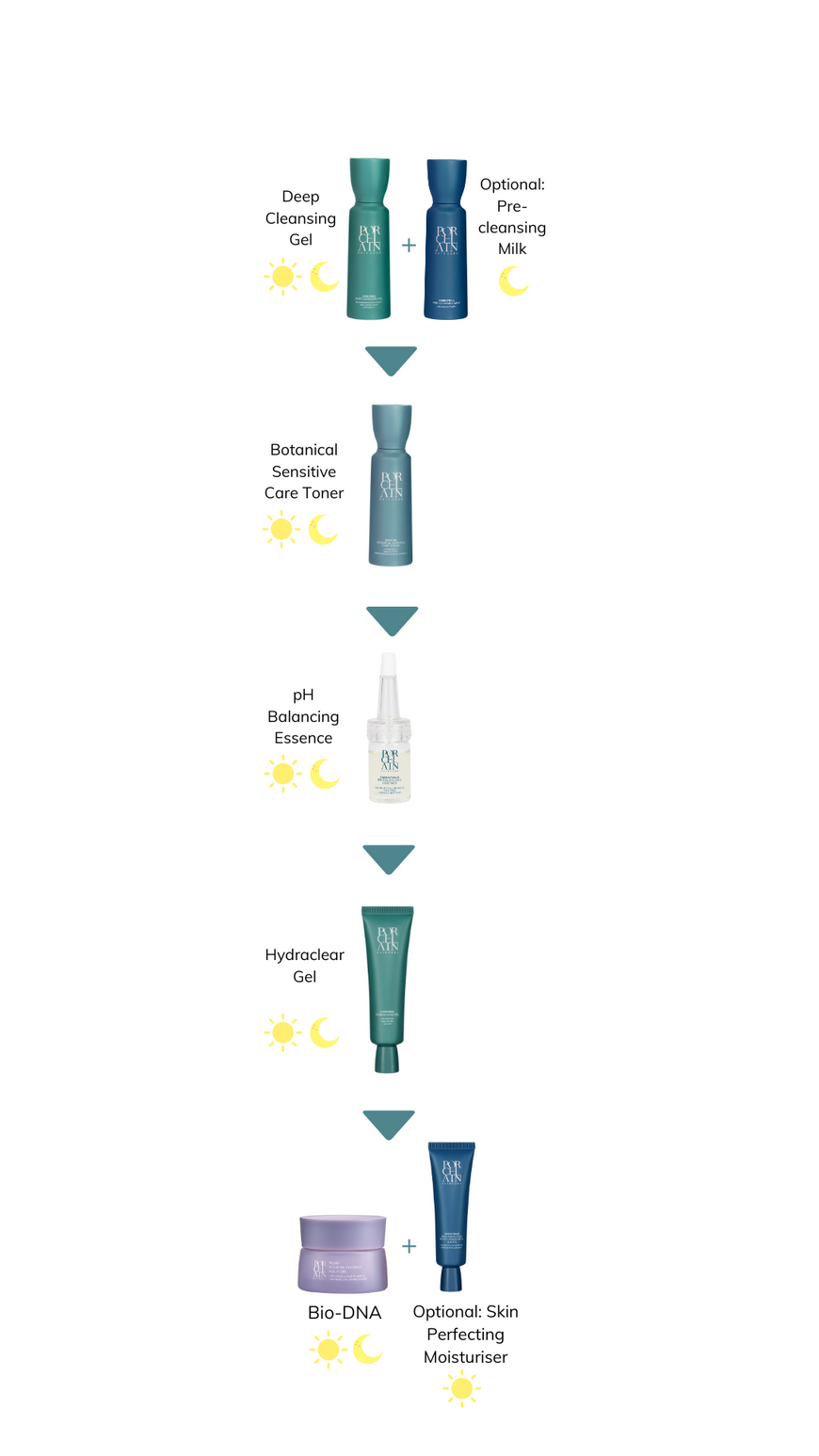 Oily Congested Skin Routine β Porcelain Skin